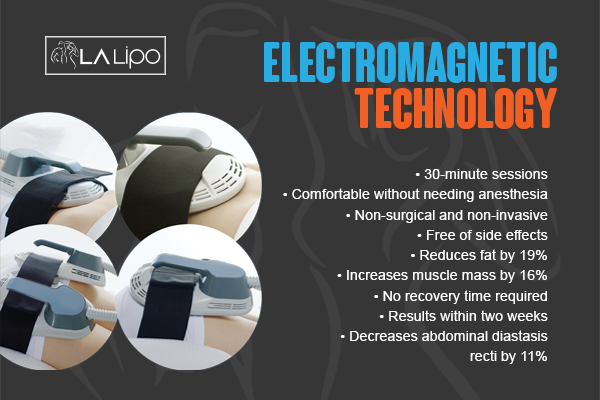 Benefits of LA-EMS Body Sculpting Treatment Southall
